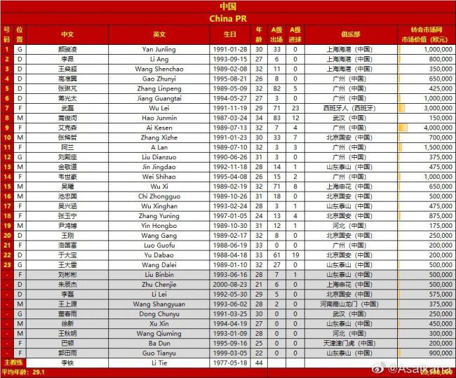 据CorrieredelloSport报道，利物浦现在正在关注亨克中场埃尔哈努斯（BilalElKhannouss），这名年轻球员被认为是目前最有潜力的中场之一。